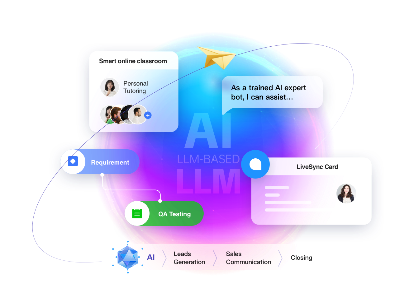 Advanced AI Expert Bots